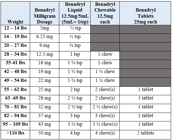 Doxylamine And Diphenhydramine Conversion Chart