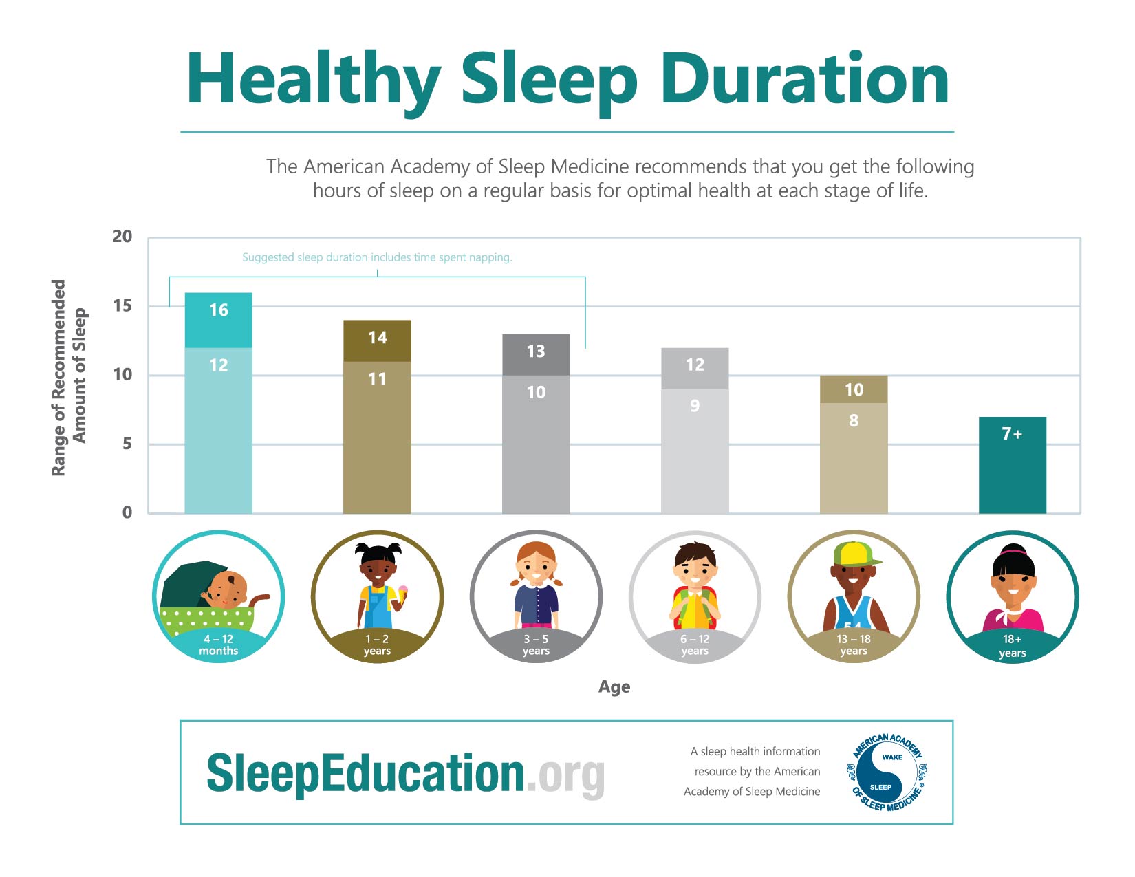 A Good Nights Sleep Tips For School Aged Children And Adolescents